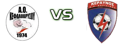 Kefalovrysou - Keraynos Vasilikis Spiel Prognosen und Statistiken