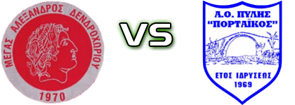 Dendroxoriou - Pylis Portaikos head to head game preview and prediction
