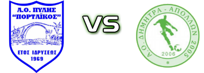 Pylis Portaikos - Dimitra Apollon Detalles y estadisticas