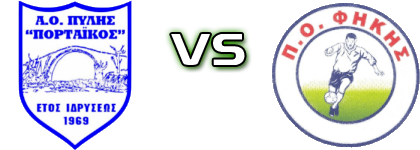 Pylis Portaikos - PO Fikis Detalles y estadisticas