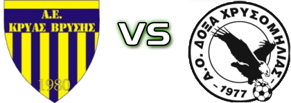 Kryas Vrysis - Doxa Xrysomhlias Spiel Prognosen und Statistiken