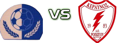 Phghs - Keravnos Ropotou detalji utakmice i statistika