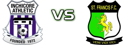 Inchicore Athletic FC - St Francis head to head game preview and prediction