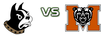 Wofford Terriers - Mercer Bears Spiel Prognosen und Statistiken