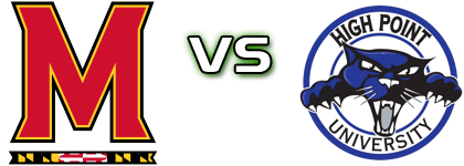Maryland Terrapins - High Point Panthers head to head game preview and prediction