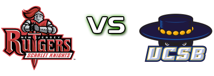 Rutgers Scarlet Knights - UC Santa Barbara Gauchos Statistiche e dettagli partita