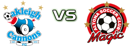 Oakleigh - Altona Magic Spiel Prognosen und Statistiken Oakleigh - Altona Magic Spiel Prognosen und Statistiken