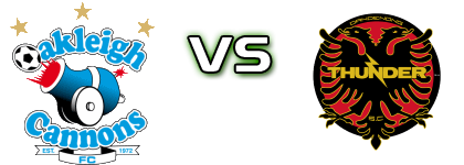 Oakleigh - Dandenong head to head game preview and prediction