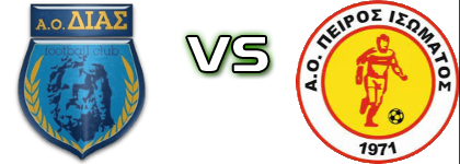 Dias Saravaliou - Piros Isomatos head to head game preview and prediction