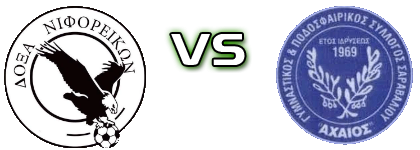 Doxa Niforeikon - Achaios Saravaliou head to head game preview and prediction