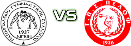 Panaigialeios - Pelopas Estatísticas e detalhes do jogo