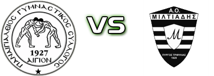 Panaigialeios - Miltiades Spiel Prognosen und Statistiken