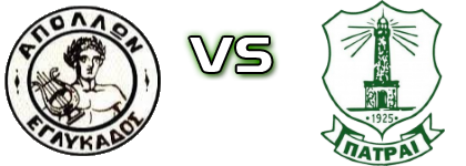 Apollon Eglikados - APS Patrai Statistiche e dettagli partita Apollon Eglikados - APS Patrai Statistiche e dettagli partita