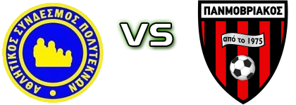 Polyteknos - Panmovriakos Statistiche e dettagli partita
