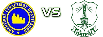 Polyteknos - APS Patrai head to head game preview and prediction