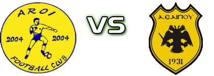 Arois - Aigio detalji utakmice i statistika