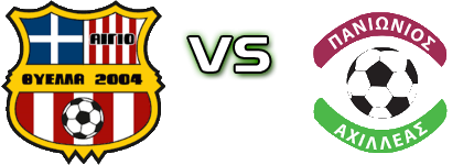 Thyella Aigiou - Panionios Axilleas Spiel Prognosen und Statistiken