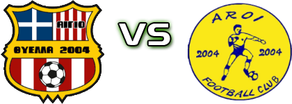 Thyella Aigiou - Arois Spiel Prognosen und Statistiken