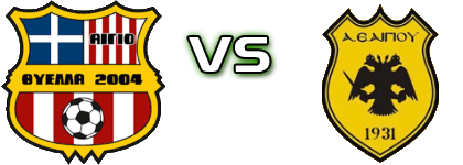 Thyella Aigiou - Aigio Estatísticas e detalhes do jogo