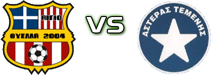 Thyella Aigiou - Asteras Temenis head to head game preview and prediction