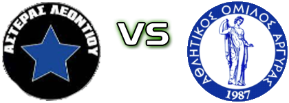 Asteras Leontiou - Argyra Patron Detalji meca I statistika.