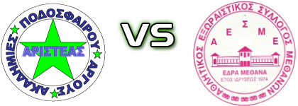 Aristeas - Methana Spiel Prognosen und Statistiken