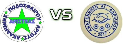 Aristeas - Anagennisi A.A. head to head game preview and prediction
