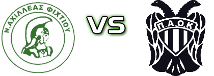 Axilleas Fixtiou - Paok Koutsopodiou Spiel Prognosen und Statistiken Axilleas Fixtiou - Paok Koutsopodiou Spiel Prognosen und Statistiken