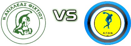 Axilleas Fixtiou - A.G.O.N. Statistiche e dettagli partita