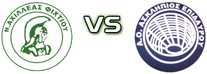 Axilleas Fixtiou - Asklipios detalji utakmice i statistika