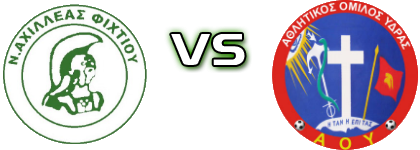 Axilleas Fixtiou - Ydras Spiel Prognosen und Statistiken