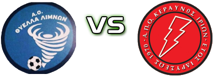 Thyella Limnon - Keraunos Irion head to head game preview and prediction