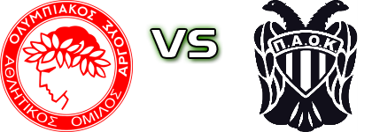 Olympiakos Argous - Paok Koutsopodiou detalji utakmice i statistika