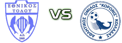 Ethnikos Tolou - A.O. Koronis Koiladas head to head game preview and prediction