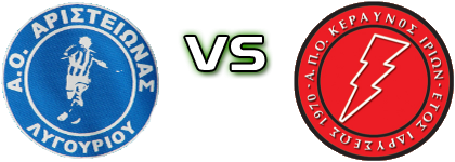 Aristeionas - Keraunos Irion Spiel Prognosen und Statistiken