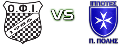 Istriou - Ippotes детайли и статистика