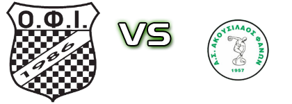 Istriou - Akousilaos head to head game preview and prediction