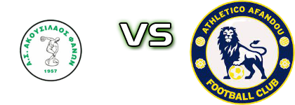 Akousilaos - Athletico (Af) Spiel Prognosen und Statistiken