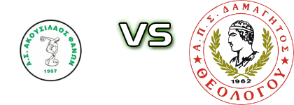 Akousilaos - Damagitos  Detalles y estadisticas