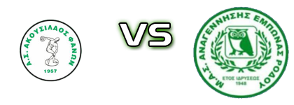 Akousilaos - Anagennisis (Em) детайли и статистика