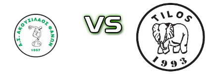 Akousilaos - Tilos Estatísticas e detalhes do jogo