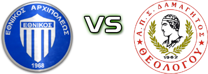 Ethnikos (Ar) - Damagitos  детайли и статистика