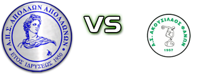 Apollon (A) - Akousilaos detalji utakmice i statistika Apollon (A) - Akousilaos detalji utakmice i statistika