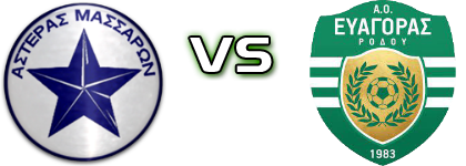 Asteras (M) - Evagoras detalji utakmice i statistika