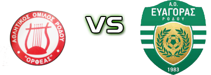 Orfeas (R) - Evagoras Statistiche e dettagli partita