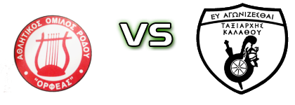 Orfeas (R) - Taxiarxis Kalathou детайли и статистика