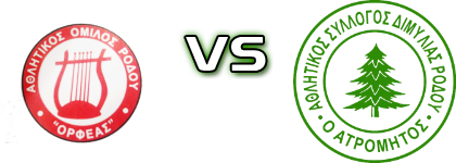 Orfeas (R) - Atromitos (D) Statistiche e dettagli partita