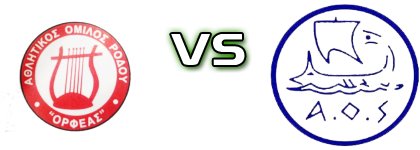 Orfeas (R) - Symis head to head game preview and prediction