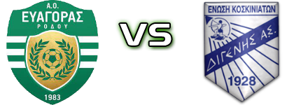 Evagoras - AS Digenis Koskinou детайли и статистика