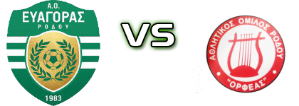 Evagoras - Orfeas (R) head to head game preview and prediction